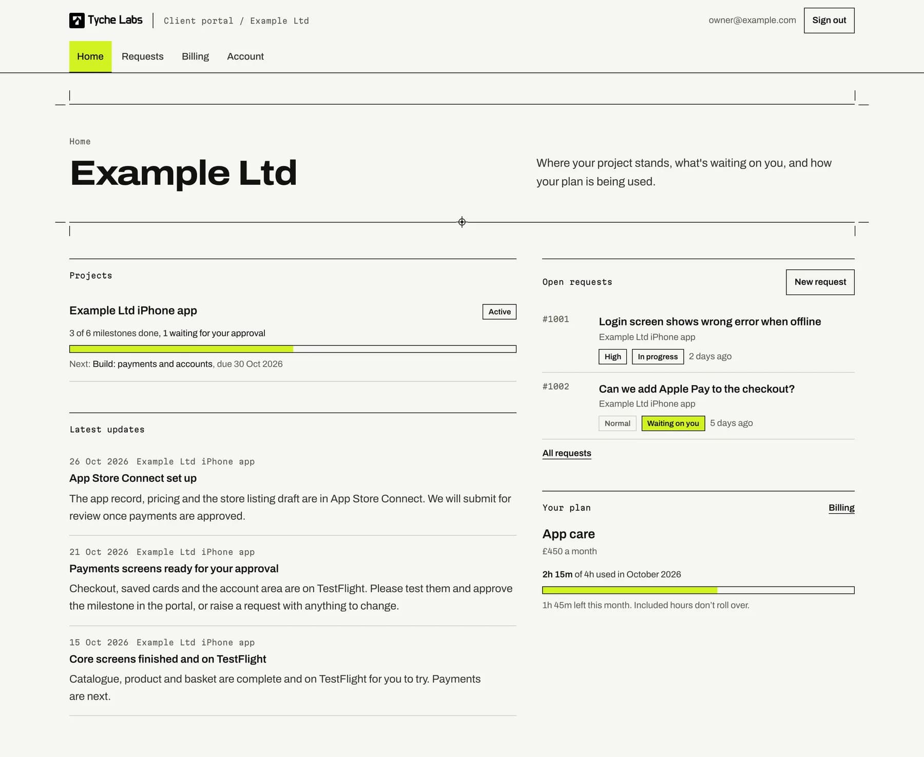 The client portal home for the demo client Example Ltd: a project with 3 of 6 milestones done and one waiting for approval, three updates from the team, two open requests with priority and status, and the App care plan meter showing 2 hours 15 minutes of 4 used in October