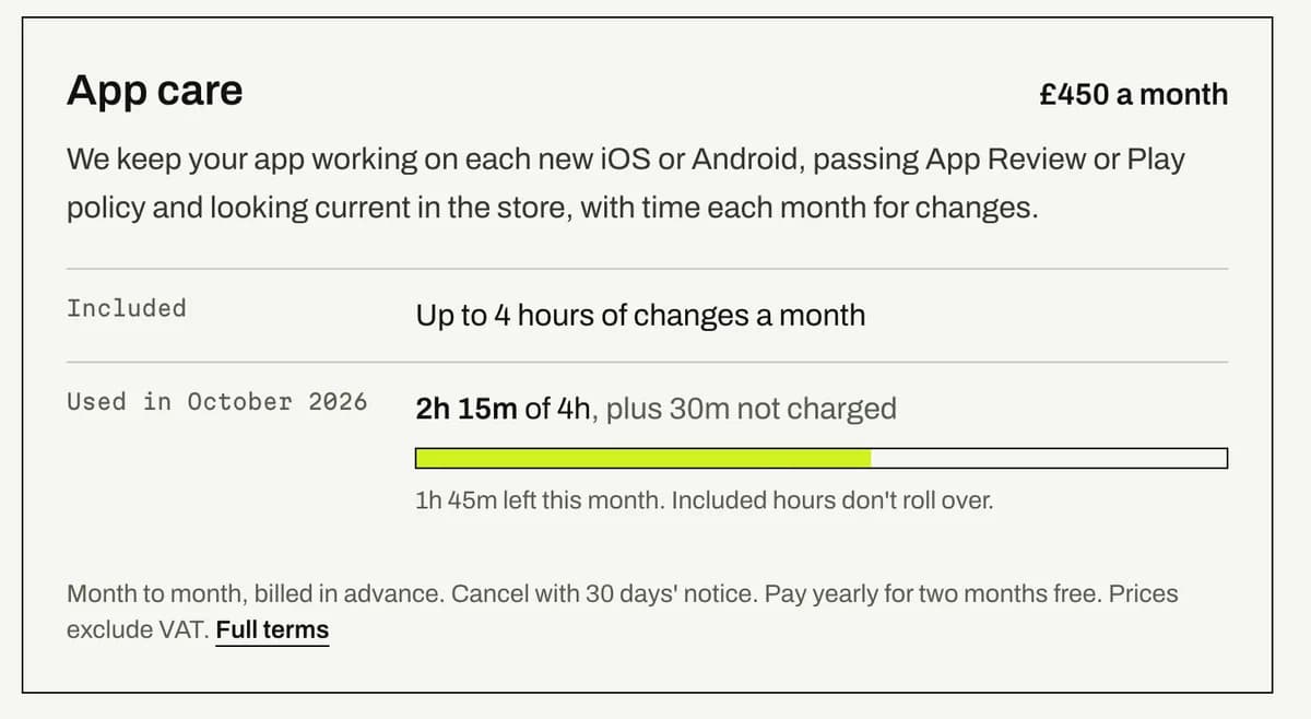 The plan panel in the portal's billing page: App care at £450 a month, up to 4 hours of changes included, 2 hours 15 minutes of 4 used in October 2026 plus 30 minutes not charged, 1 hour 45 minutes left, and a note that included hours don't roll over