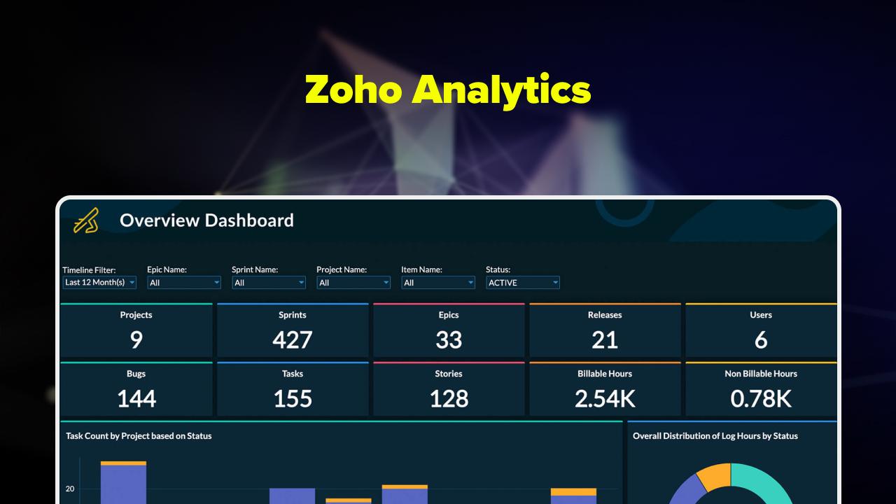 9. Zoho Analytics banner